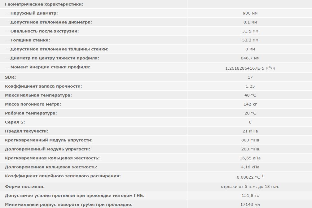 труба ПЭ 900 SDR 17