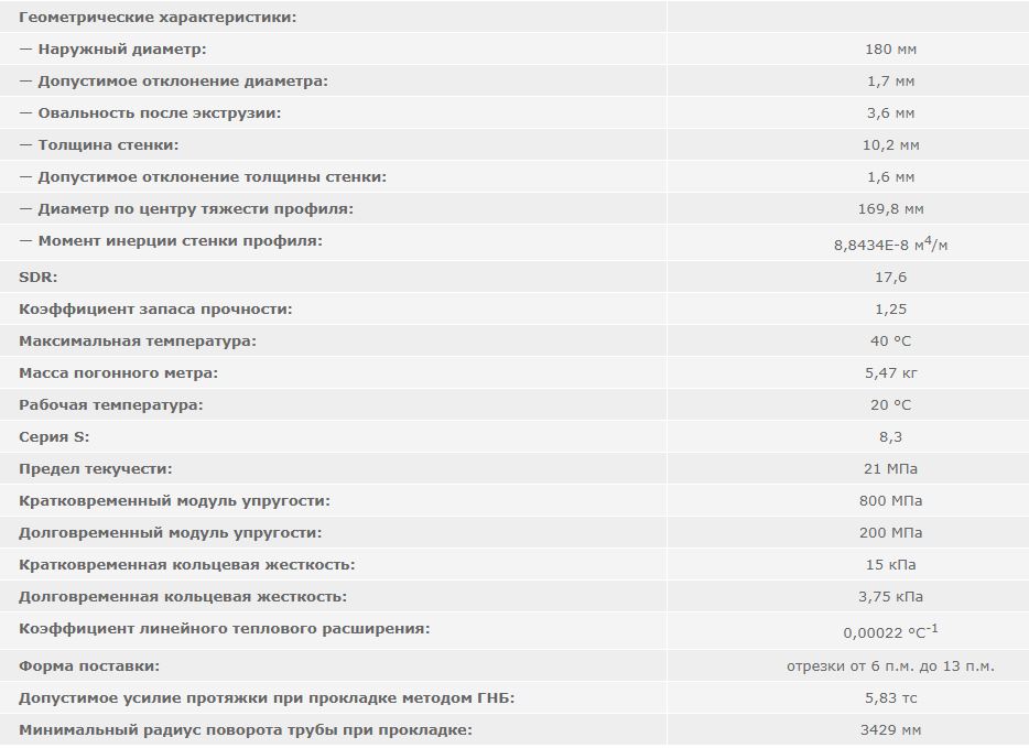 трубы 180 мм SDR 17